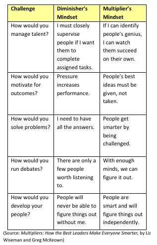 How The Best Leaders Make Everyone Smarter