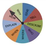 Which power questions do you ask to motivate your team?