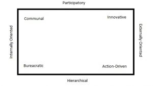 organization chart